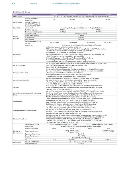 PRODUCT / SOLUTION 2010 - D-Link