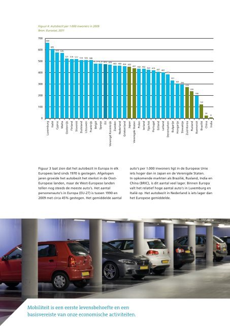 Geld parkeren in parkeergarages - Update - Bouwfonds REIM