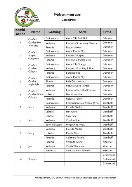 nation Name Gattung Sorte Firma - Arbeitskreis Beet