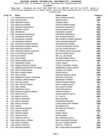 List of Sort Listed M.Pharm. Candidates - Gautam Buddh Technical ...