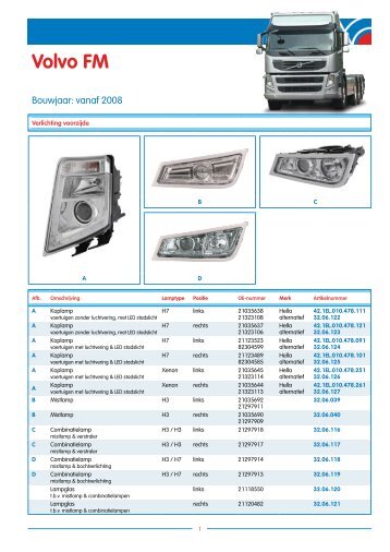 Volvo FM vanaf 2008