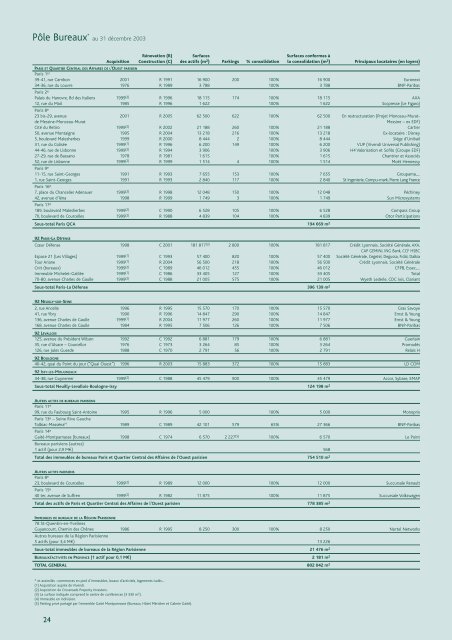 Consulter le rapport annuel 2003 - Unibail-Rodamco