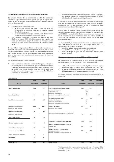 Consulter le rapport annuel 2003 - Unibail-Rodamco