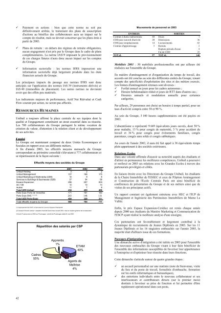 Consulter le rapport annuel 2003 - Unibail-Rodamco