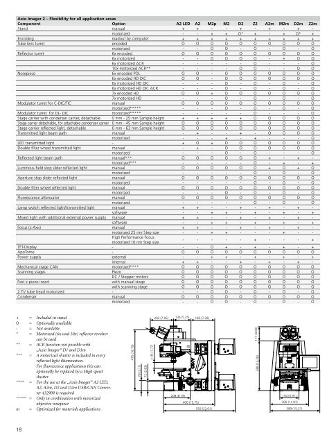 Axio Imager 2