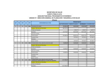 Cuenta Pública 2012 - Dirección General de Planeación y ...