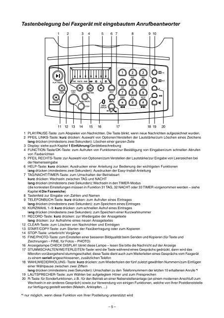 Philips HFC141/171 D  Manual - Fax-Anleitung.de