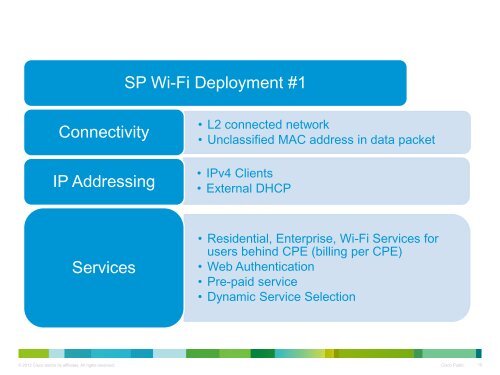 Presentation - Cisco Knowledge Network