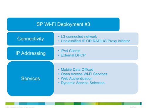 Presentation - Cisco Knowledge Network