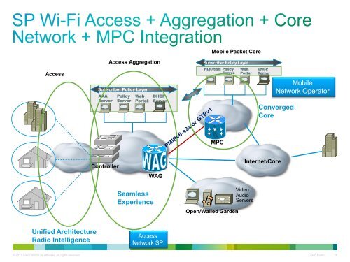 Presentation - Cisco Knowledge Network