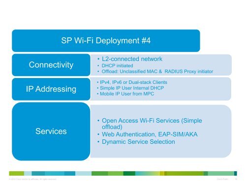 Presentation - Cisco Knowledge Network