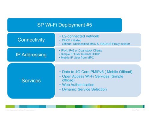 Presentation - Cisco Knowledge Network