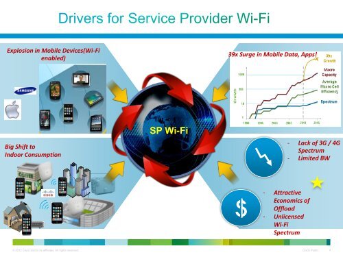 Presentation - Cisco Knowledge Network