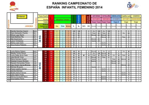 ranking nacional infantil masculino 2012/2013