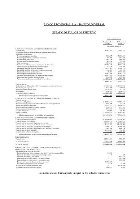 Informe Segundo Semestre 2003 - Banco Provincial