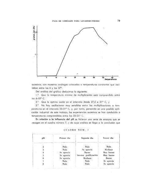 Vol. 4 nÃºm. 2 y 3 - Sociedad EspaÃ±ola de MicrobiologÃ­a