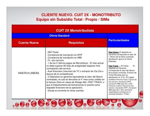 CUIT 2X Responsable Inscripto - opticell srl