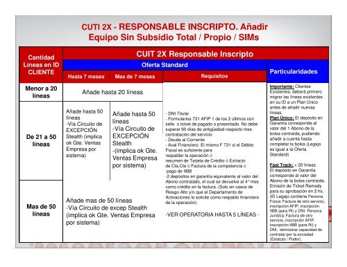 CUIT 2X Responsable Inscripto - opticell srl
