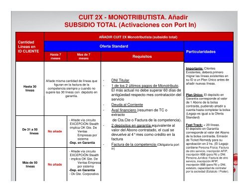 CUIT 2X Responsable Inscripto - opticell srl