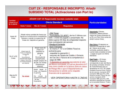 CUIT 2X Responsable Inscripto - opticell srl