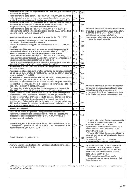 Check list [file.pdf] - Sardegna SUAP