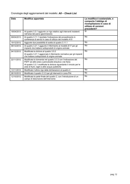 Check list [file.pdf] - Sardegna SUAP