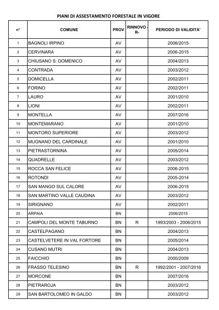 PREZZARIO REGIONE CAMPANIA 2012 SCARICARE