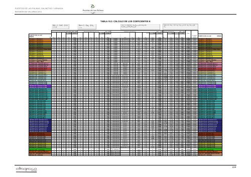 valoración puerto 2012 - Puertos de Las Palmas