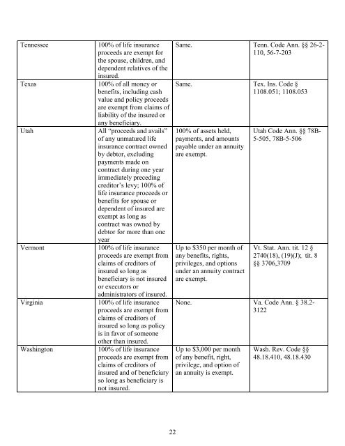 Creditor Protection for Life Insurance and Annuities