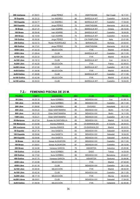 Memoria Deportiva 2009-2010 - FederaciÃ³n Vasca de NataciÃ³n.