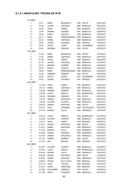 Memoria Deportiva 2009-2010 - FederaciÃ³n Vasca de NataciÃ³n.