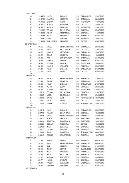 Memoria Deportiva 2009-2010 - FederaciÃ³n Vasca de NataciÃ³n.