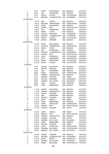 Memoria Deportiva 2009-2010 - FederaciÃ³n Vasca de NataciÃ³n.