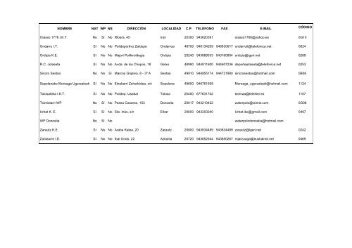 Memoria Deportiva 2009-2010 - FederaciÃ³n Vasca de NataciÃ³n.