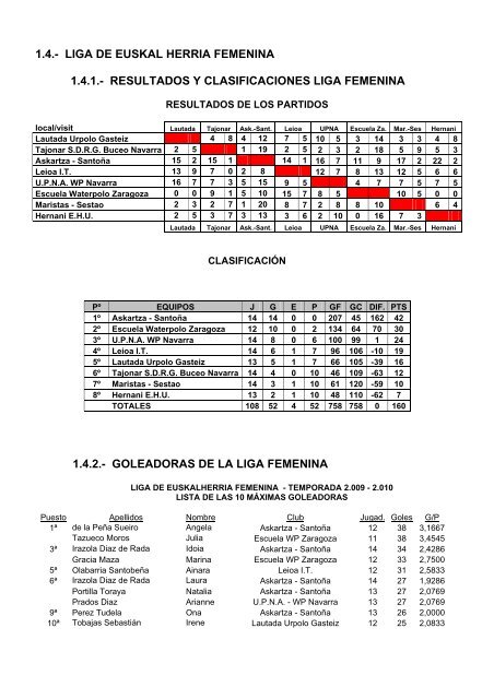 Memoria Deportiva 2009-2010 - FederaciÃ³n Vasca de NataciÃ³n.