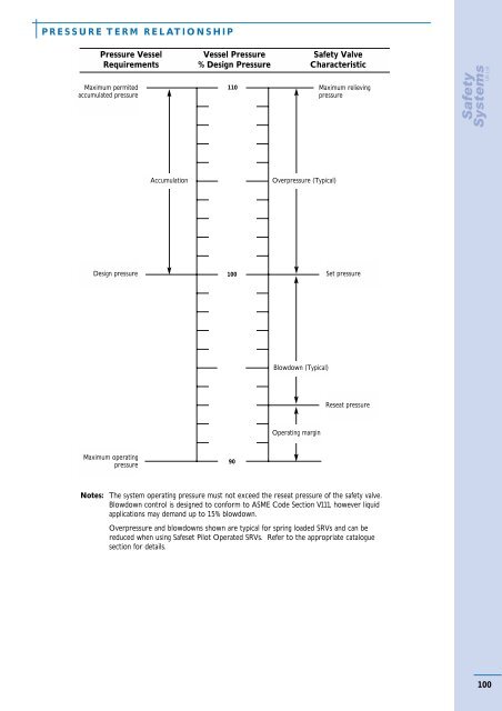 Birkett Technical Catalogue - Safety Systems UK Ltd