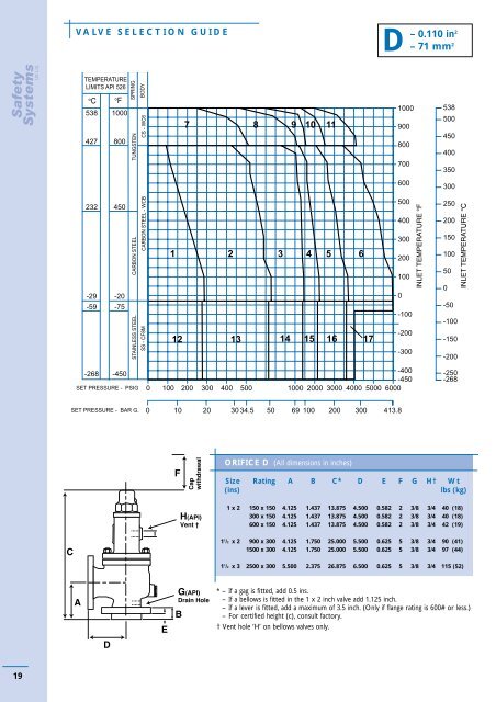 Birkett Technical Catalogue - Safety Systems UK Ltd