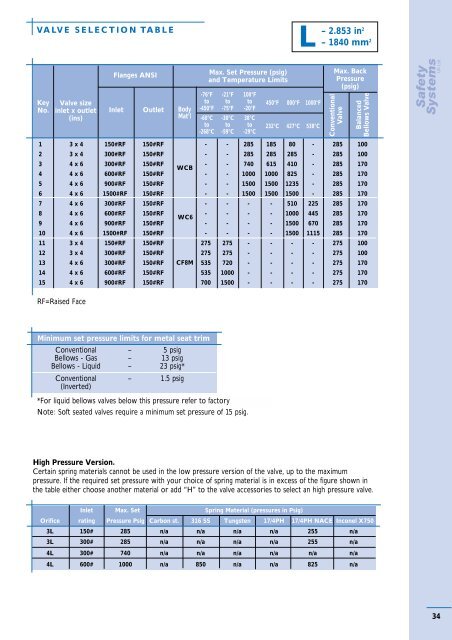 Birkett Technical Catalogue - Safety Systems UK Ltd