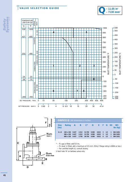 Birkett Technical Catalogue - Safety Systems UK Ltd