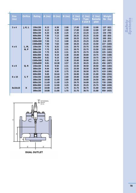 Birkett Technical Catalogue - Safety Systems UK Ltd