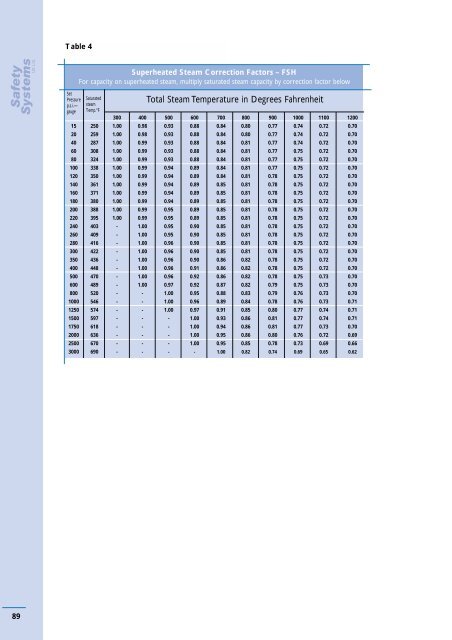 Birkett Technical Catalogue - Safety Systems UK Ltd