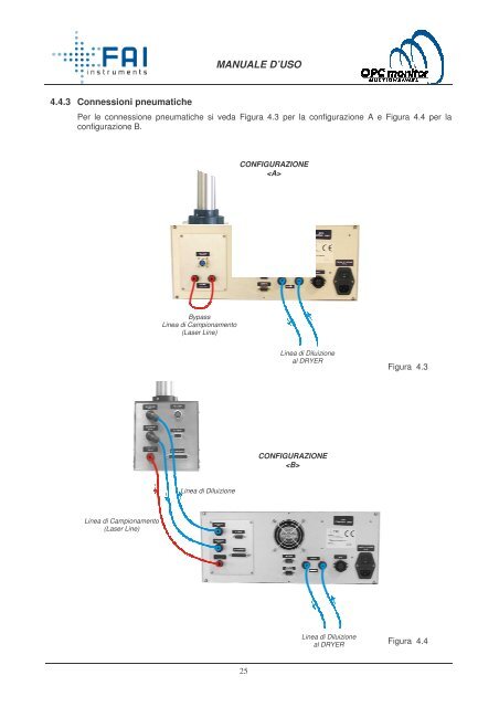 MANUAL_ OPC MULTICHANNEL_Rev4 _ITA ... - ARPA Lazio