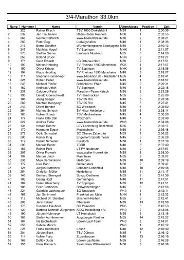 3/4-Marathon 33,0km - Kraichgau-Lauf