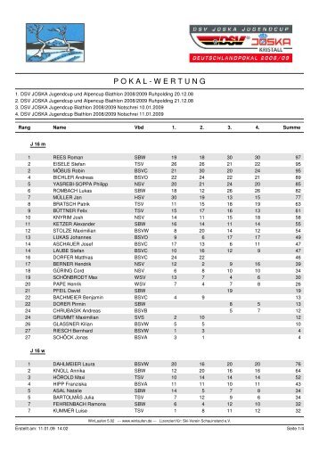 Pokal-Wertung 08-09 090111