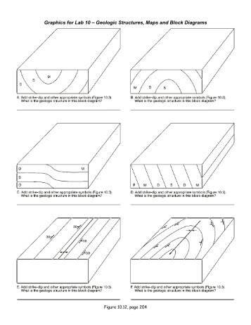 Graphics for Lab 10 â Geologic Structures, Maps and Block Diagrams