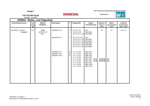 HONDA Reifen- und Felgenliste