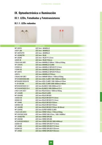 IX. OptoelectrÃƒÂ³nica e IluminaciÃƒÂ³n