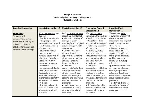 Design a Brochure Honors Algebra 2 Activity Grading Rubric ...