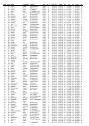 Ergebnisse Kurzdistanz - Fuldataler Triathlon