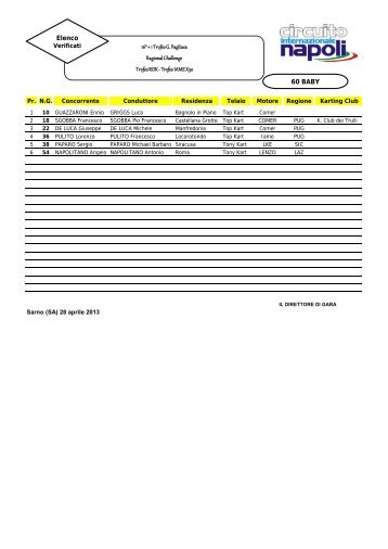 ELENCO VERIFICATI Tr. G. Pagliuca 2013 - Circuito Internazionale ...